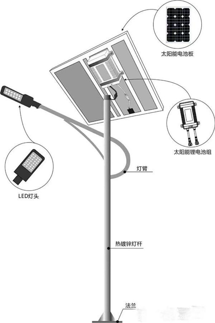 太陽能路燈原理圖_太陽能路燈構成